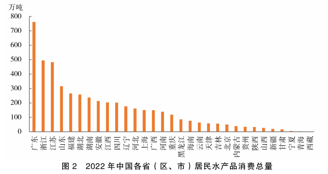 尿酸危机，席卷中国