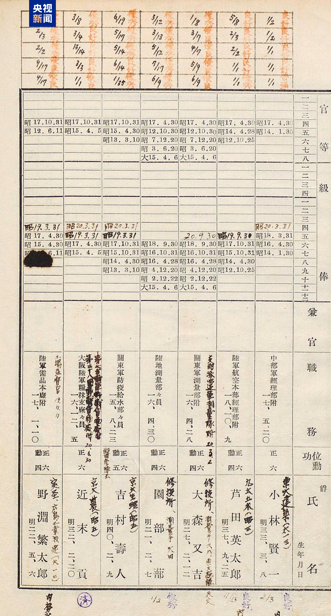 又一史料文献公开！七三一部队再添新罪证