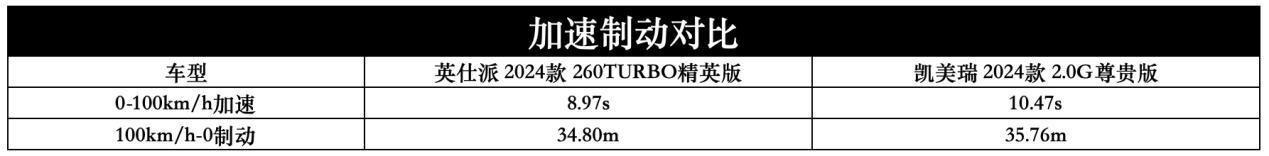 谁才是日系B级车常青树? 本田英仕派对比丰田凯美瑞