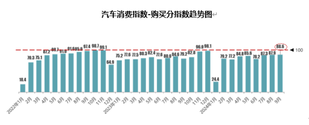 指令协会：9月库存预警指数54.0% 增量战略握续“发力”中