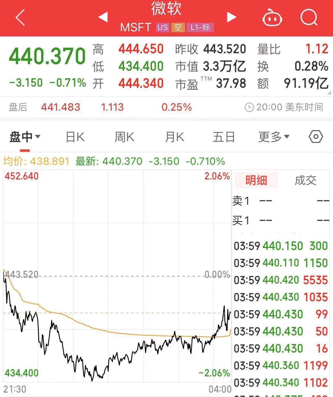 “感谢微软，提前放假”！Windows全球大范围蓝屏