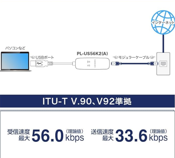 重温上世纪拨号上网体验！日本推出仅56Kbps的调制解调器