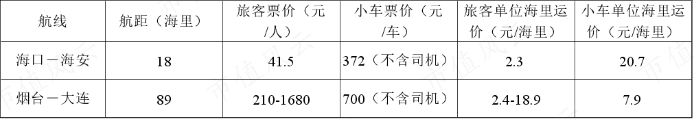 (来源:海峡股份及公司官网、官方公众号,制表:市值风云APP)