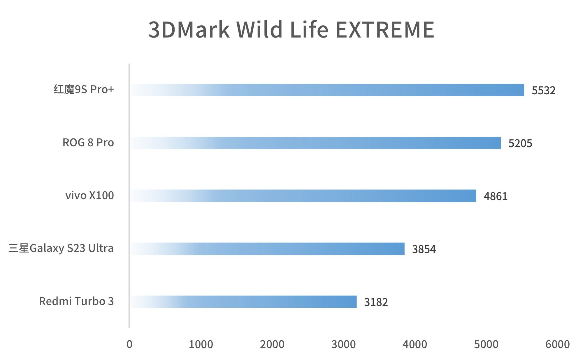 这性能你受得了吗?红魔9S Pro+评测