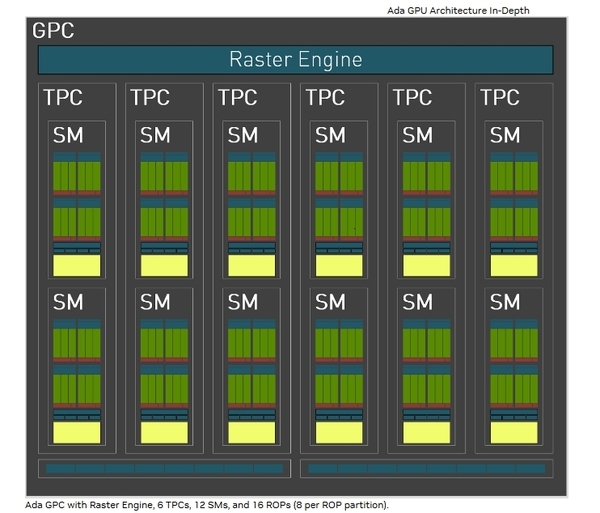 精准的加减法 AX电竞叛客GeForce RTX 4070 Ti SUPER X3W MAX评测