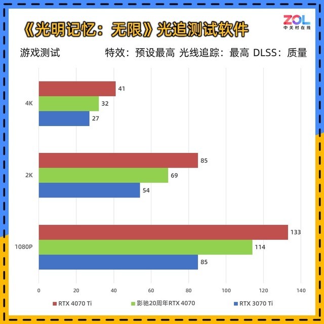 影驰20周年RTX 4070显卡评测 纯白典雅 独特背插