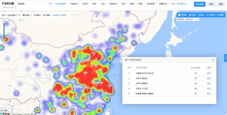  中国氢动力时期赛谈热力求