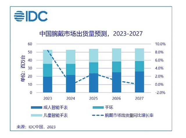 2023智能手表ZDC报告:头部竞争引领技术革命,价格两极分化
