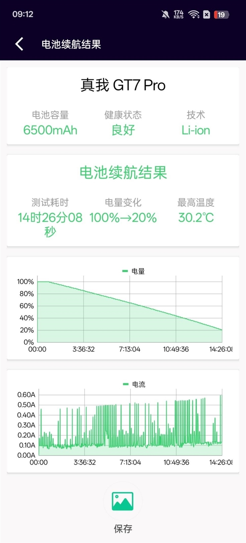 旗舰机中的续航王者！真我GT7 Pro全面评测：满电续航将近16小时