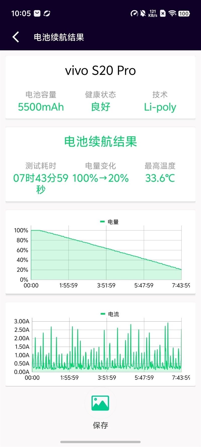 三千档拍照天花板 表现直追旗舰!vivo S20 Pro深度测评:强到陌生