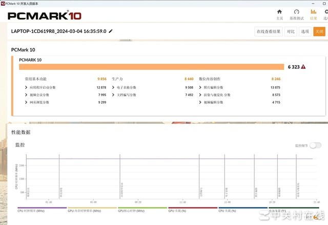 联想ThinkBook 14+ 2024 AI全能本评测:硬核且全面