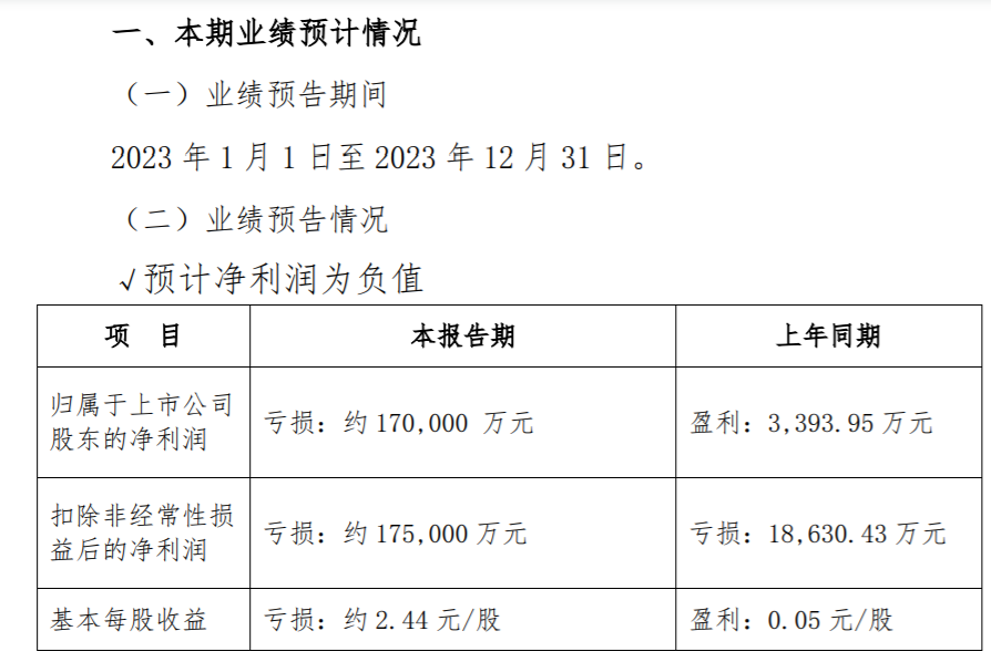 中交地产2023年预亏17亿元_凤凰网