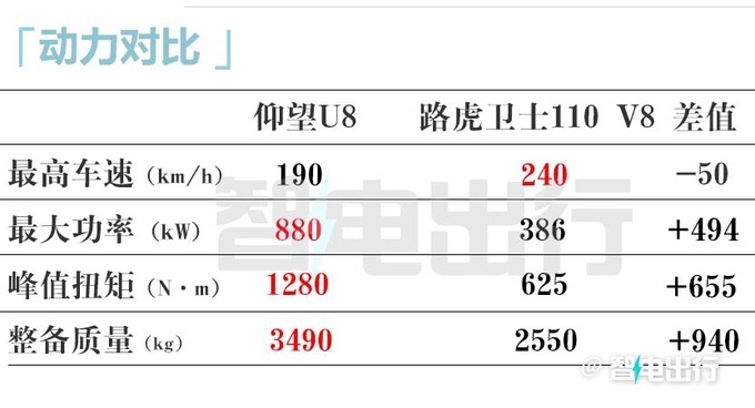 仰望U8越野版3月上市配原厂涉水喉 预售109.8万起-图16