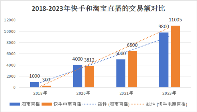 图片[3] - 淘宝网红张大奕，告别这个双十一 - 网络动向论坛 - 吾爱微网