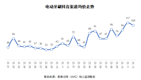 2024 AWE 家·生活趋势报告