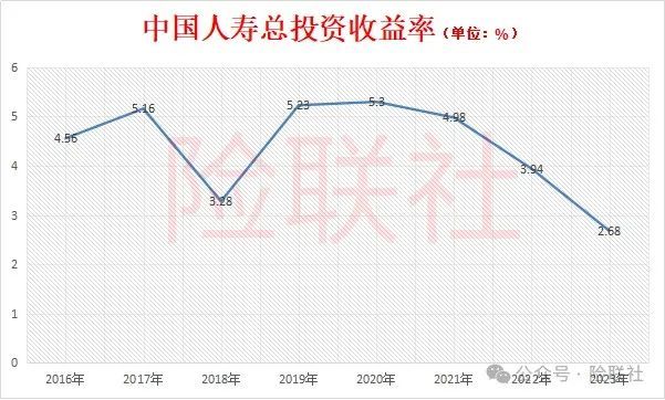 什么情況？超七成H股股東投票反對中國人壽一高管