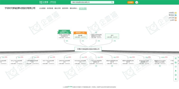 图表3:企查猫