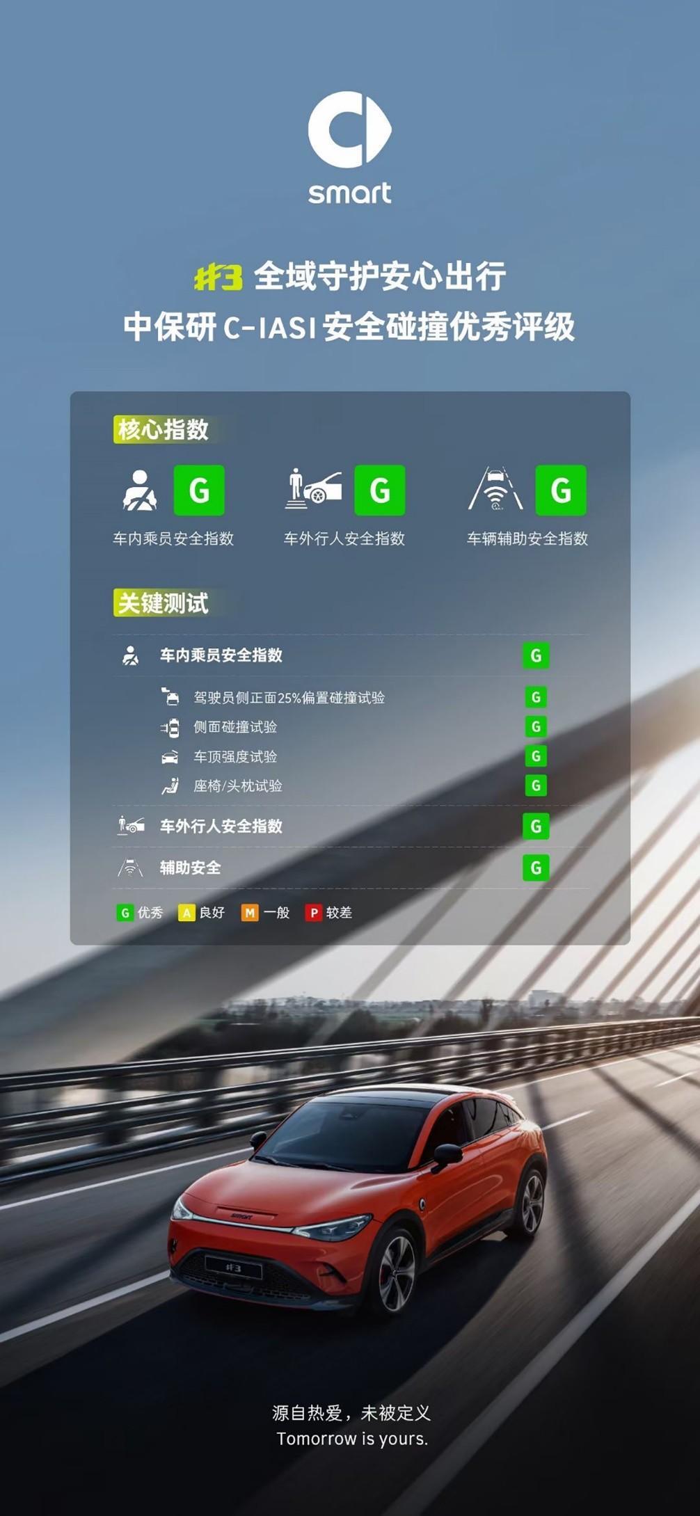 中保研越来越没看头了?全员优秀 智己LS7/别克E5/朗逸测试结果