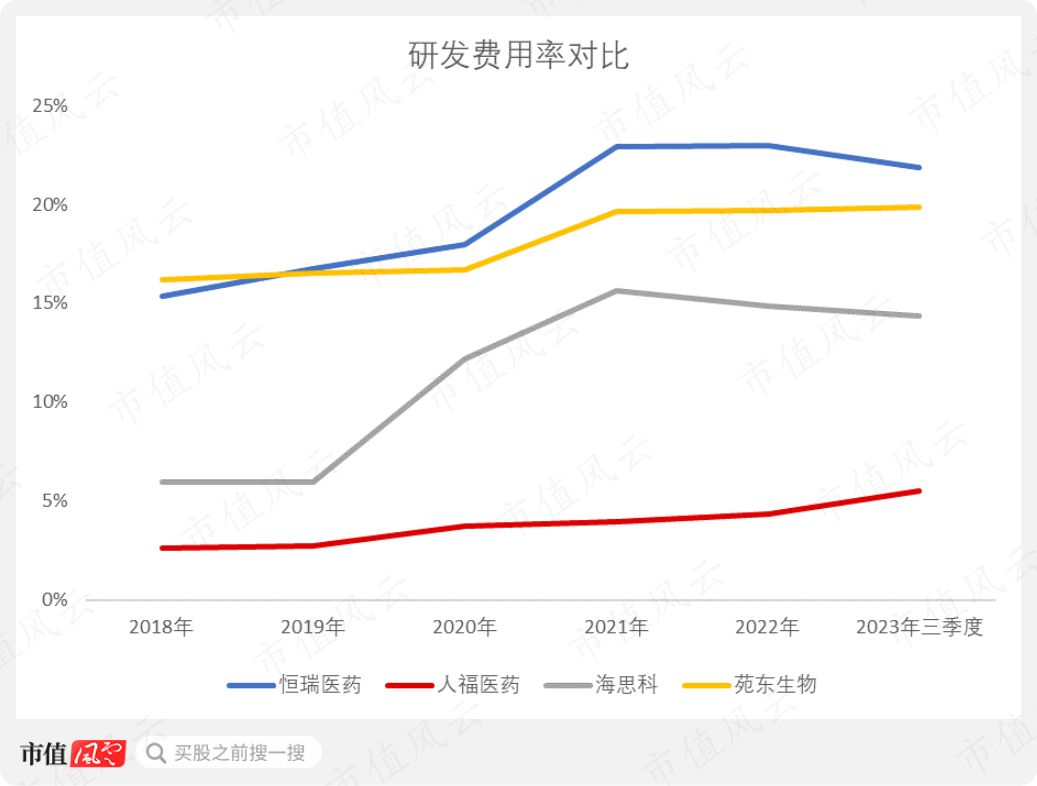 (制图:市值风云App)