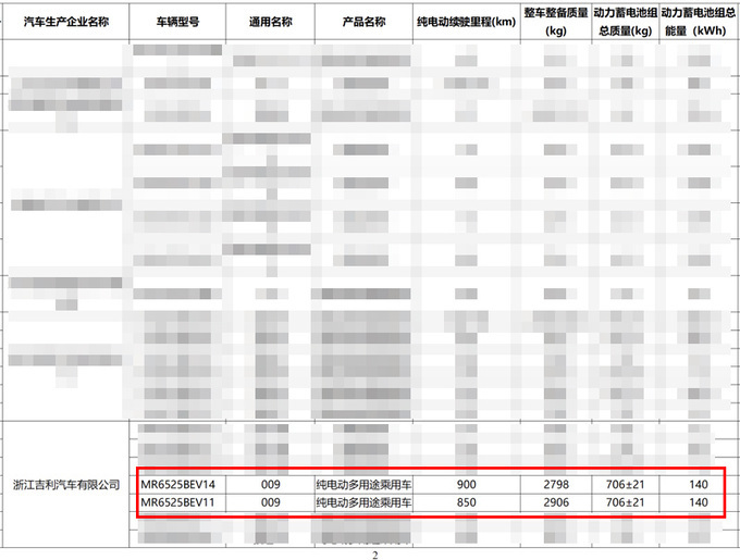 极氪新009五天后上市！1366件升级 最大续航900km