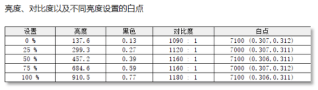 Evnia 32M2N6800M显示器评测:外观商务的游戏精英