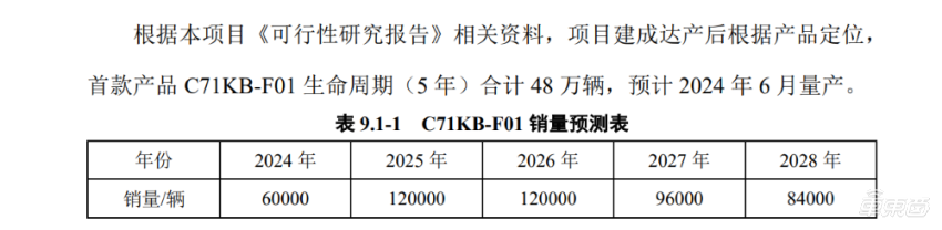 华为北汽全新车型曝光！享界S9要推旅行版，还有一辆全新SUV