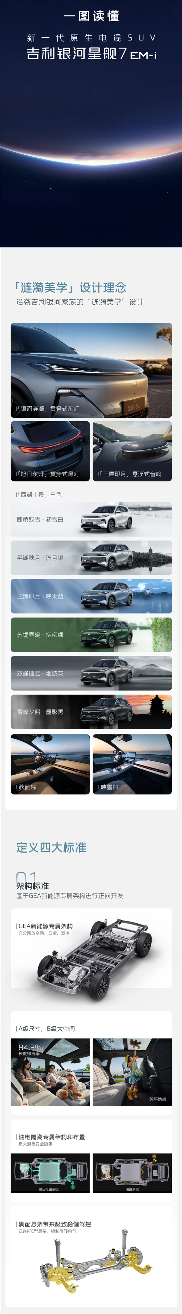 混动SUV油耗进入3L级时代!吉利银河星舰7 EM-i一图看懂