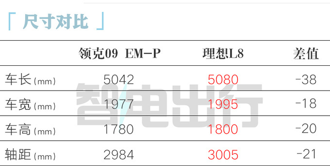 领克官宣新09 EM-P一周后上市预计30.88万起售-图3