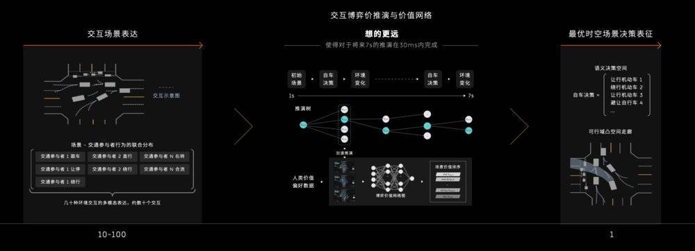 特斯拉，要跟華為開戰(zhàn)了？