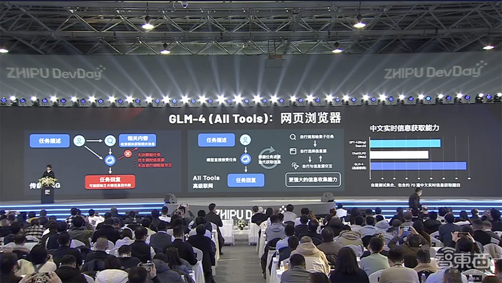 能赚钱的GPT Store上线了！官方最佳榜单公布，ChatGPT被玩出花