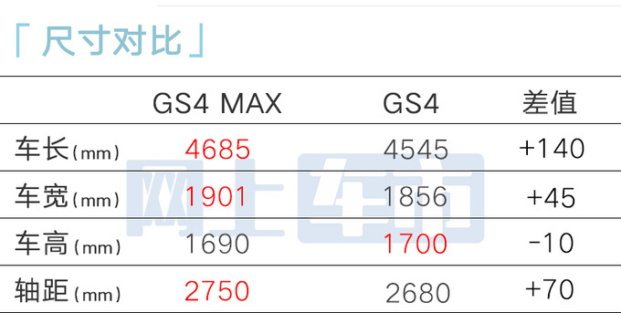 传祺新GS4亮相尺寸大升级 撞脸丰田汉兰达-图8