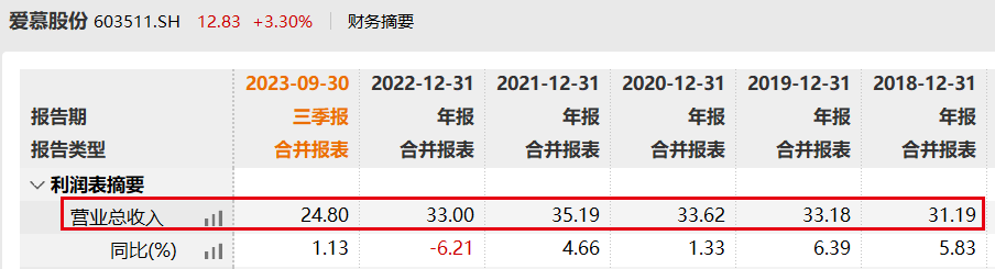 为了利润猛打“成本牌”,爱慕股份难再造“爱慕” 为了利润猛打“成本牌”,爱慕股份难再造“爱慕”