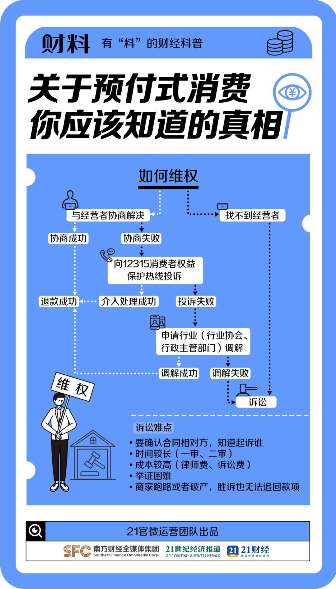 被曝大规模闭店！有消费者曾斥巨资买了1000课时，多家加盟店“改名自救”