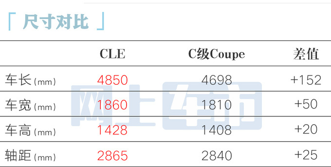 奔驰CLE轿跑3月26日上市销售起售价超40万-图5