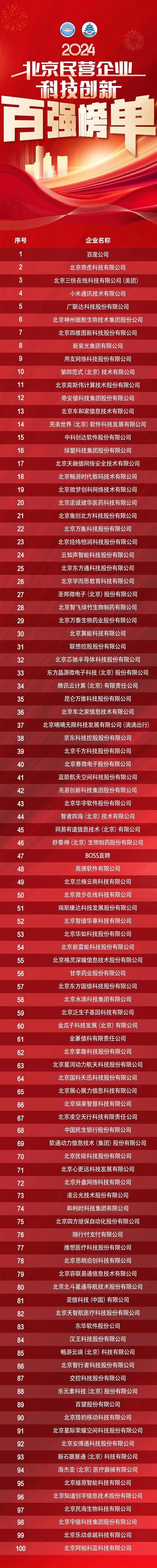 北京民营企业科技创新百强榜发布!百度居首、小米第四