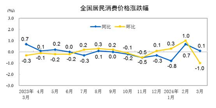 图 | 国家统计局