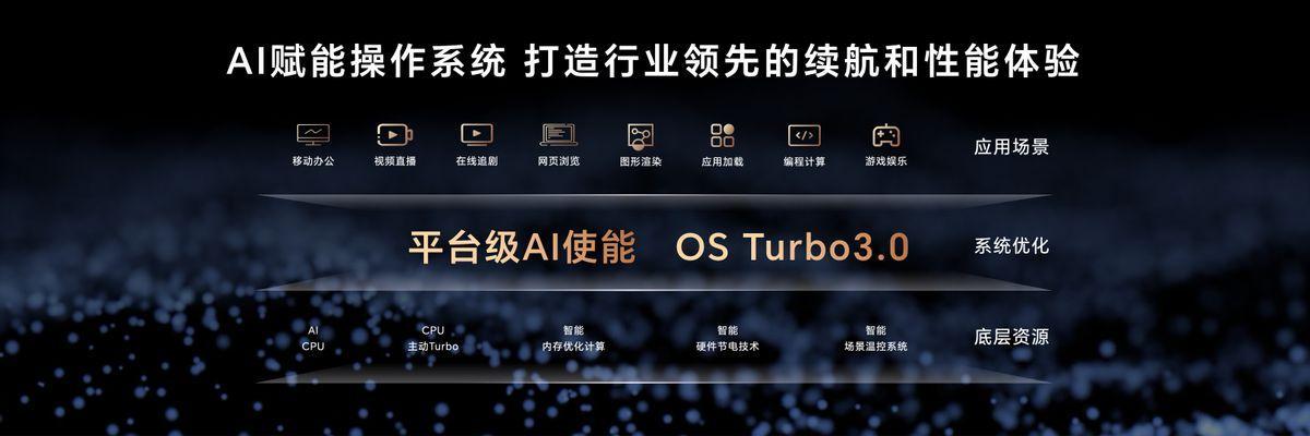 荣耀MagicBook Art 14发布,售价7999起