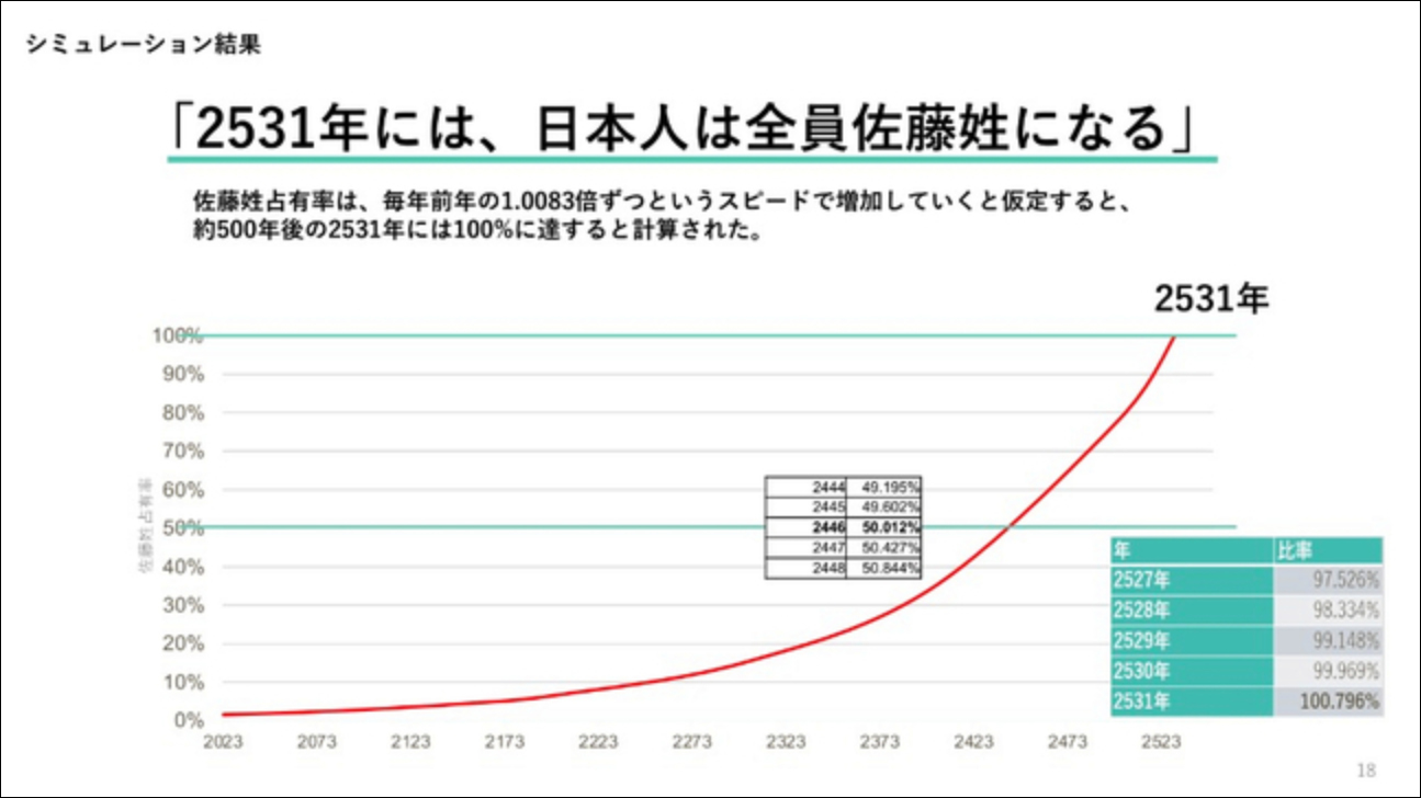 吉田浩教授发表讲话 图源：朝日新闻