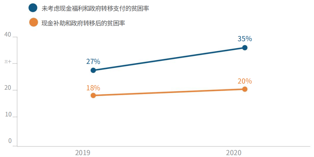 给每个居民发10000块，有用吗？