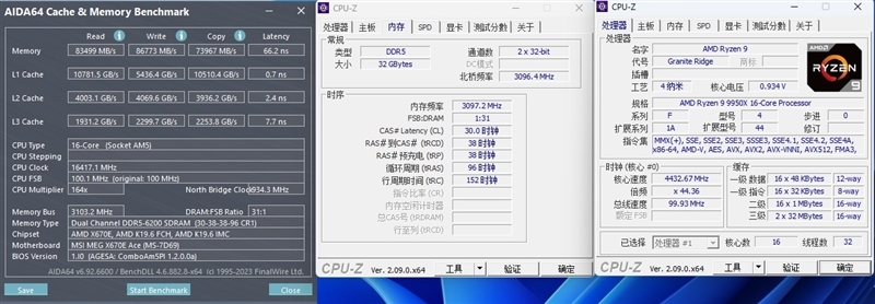 主流平台最强生产力工具!锐龙9 9950X/9900X首发评测:比i9-14900KS强13.9%