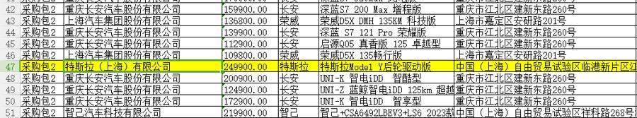 部分入围名单。