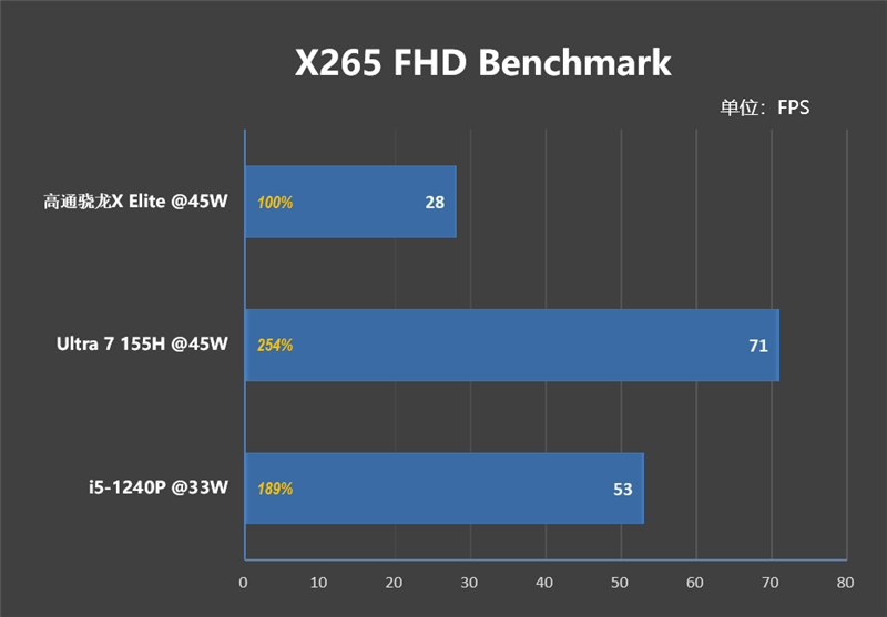 首发骁龙X Elite！华硕无畏Pro15 2024评测：完全可比肩x86、AI和续航更强