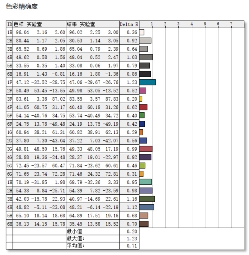 万元内游戏本最好屏幕！微星魔影16 AI 2024评测：不仅能游戏 续航堪比轻薄本