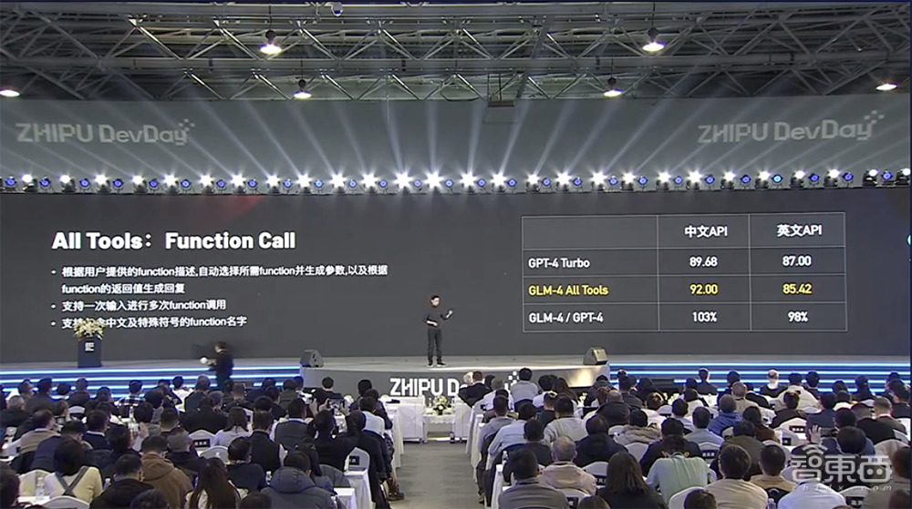 能赚钱的GPT Store上线了！官方最佳榜单公布，ChatGPT被玩出花