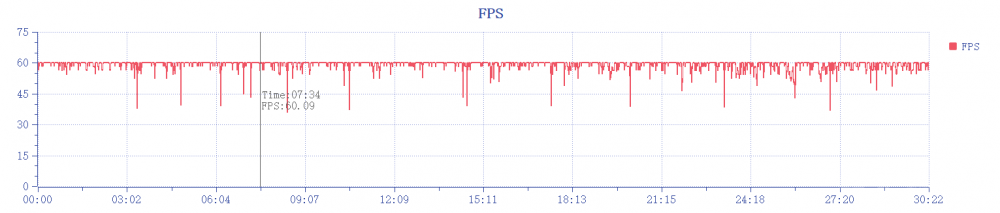 三星Galaxy S24 Ultra评测:演唱会新神器