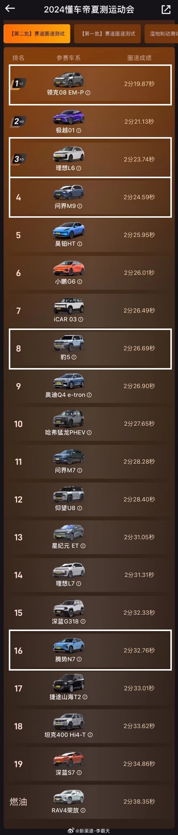 120km/h百公里油耗仅7.58升 问界M9热销原因找到:真六边形战士