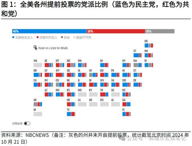 当前美国大选提前投票选情几何？