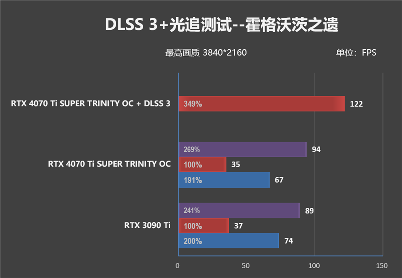 超静音的白色显卡!索泰RTX 4070 Ti SUPER TRINITY OC月白评测: 罕见高频率