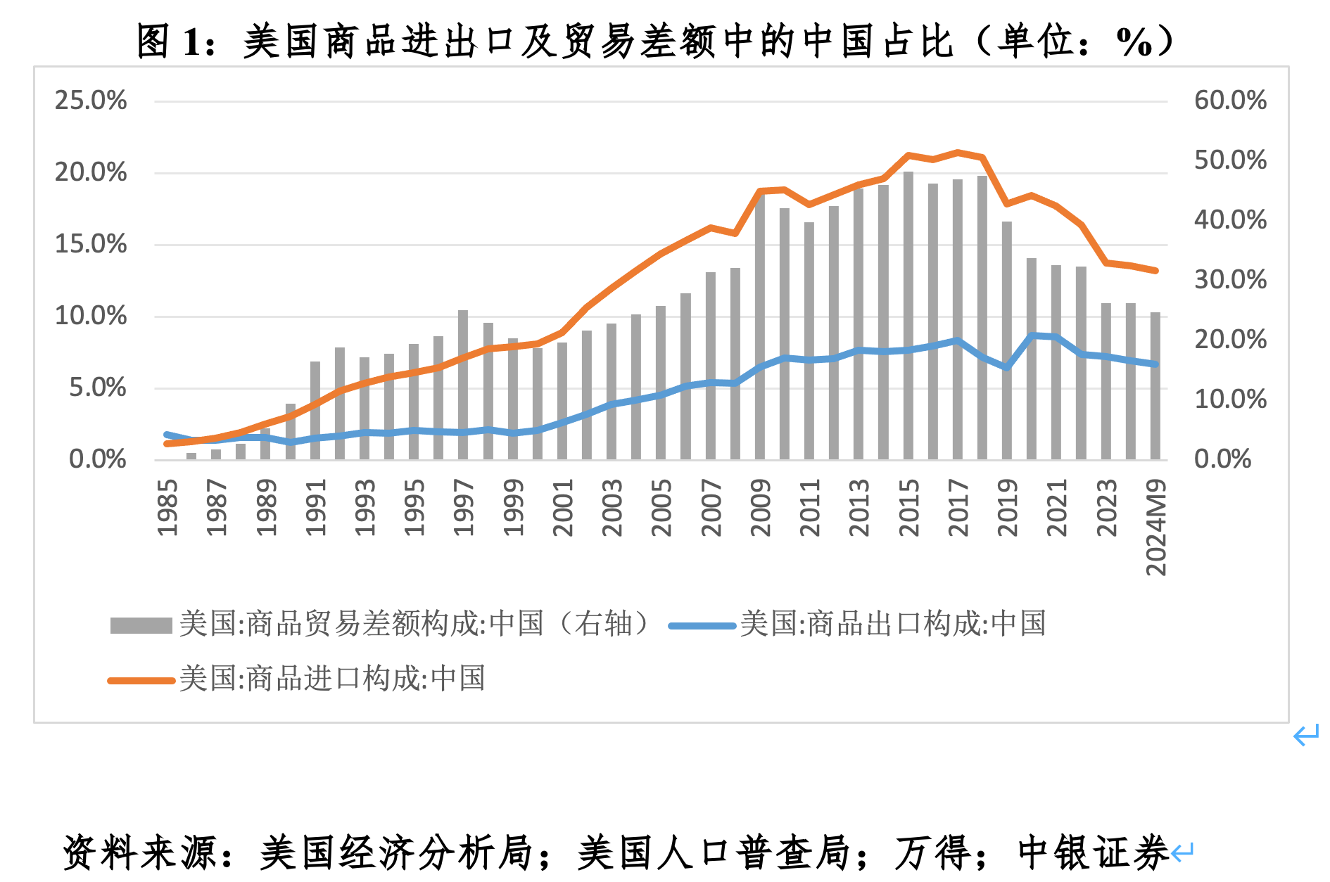 管涛：特朗普回归对中国贸易冲击辨析