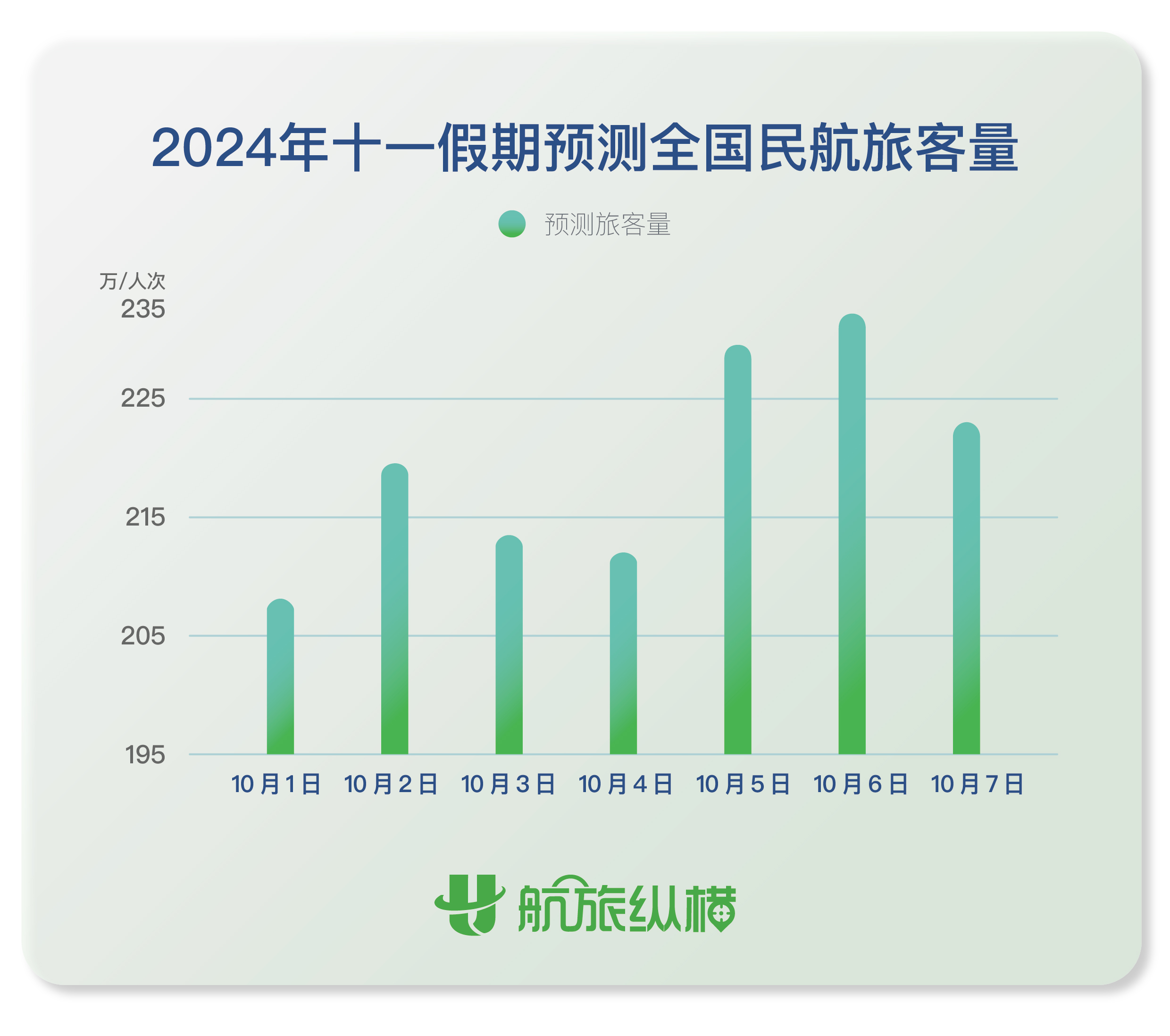 国庆机票价格再现跳水？怎么买更划算？